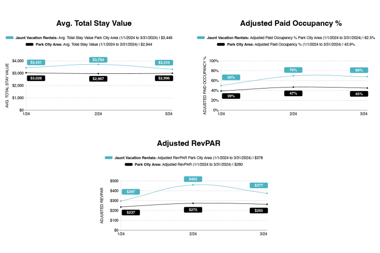 Free Rental Income Analysis